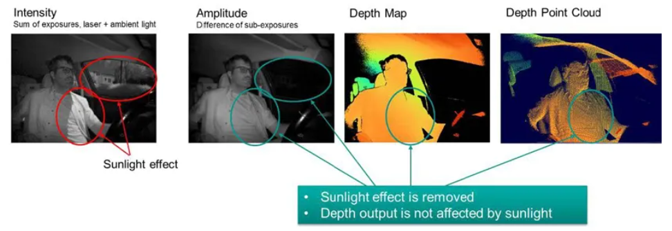 超越視距極限！安森美iToF技術(shù)開啟深度感知新紀(jì)元