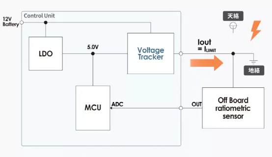 什么是電壓跟蹤器？