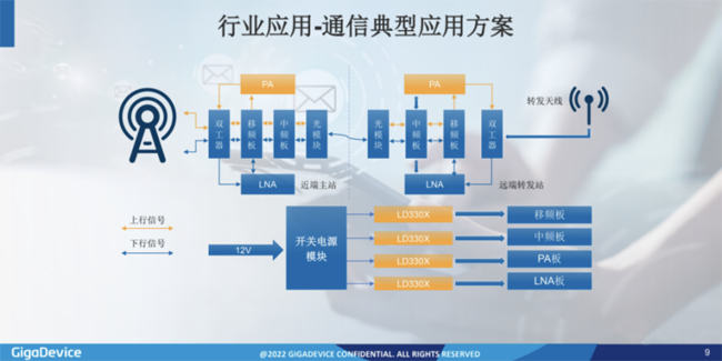 兆易創(chuàng)新：進軍模擬芯片，瞄準電源芯片PMIC和DC/DC等