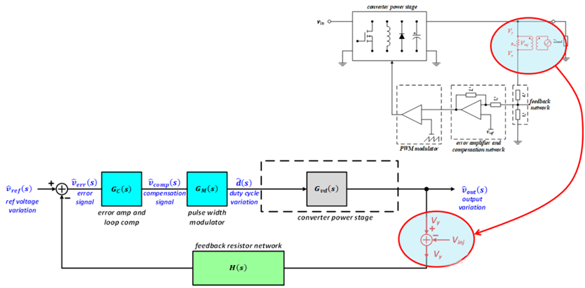 【泰享實(shí)測之水哥秘笈】： 電源測試的人間煙火，深入淺出談環(huán)路響應(yīng)測試！