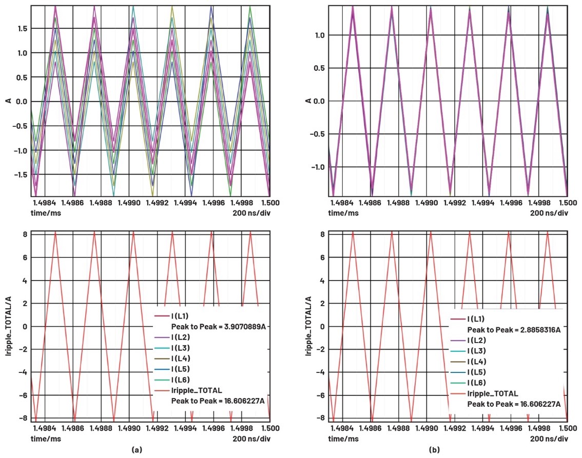 深入分析帶耦合電感多相降壓轉(zhuǎn)換器的電壓紋波問題 深入分析帶耦合電感多相降壓轉(zhuǎn)換器的電壓紋波問題