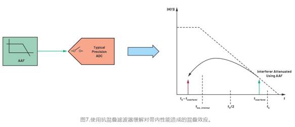 從噪聲抑制到功耗優(yōu)化:CTSD如何重塑現(xiàn)代信號鏈架構(gòu) 從噪聲抑制到功耗優(yōu)化:CTSD如何重塑現(xiàn)代信號鏈架構(gòu)