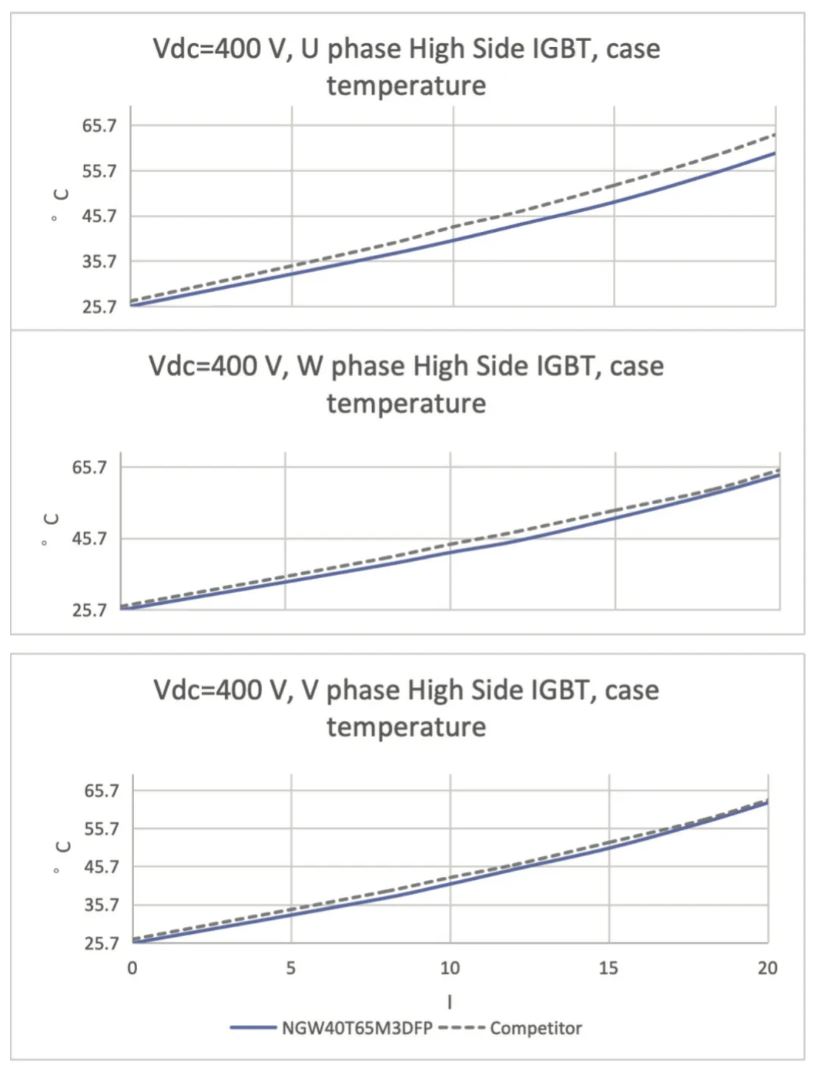 能效升級(jí)新引擎！拆解IGBT的三大技術(shù)優(yōu)勢(shì)