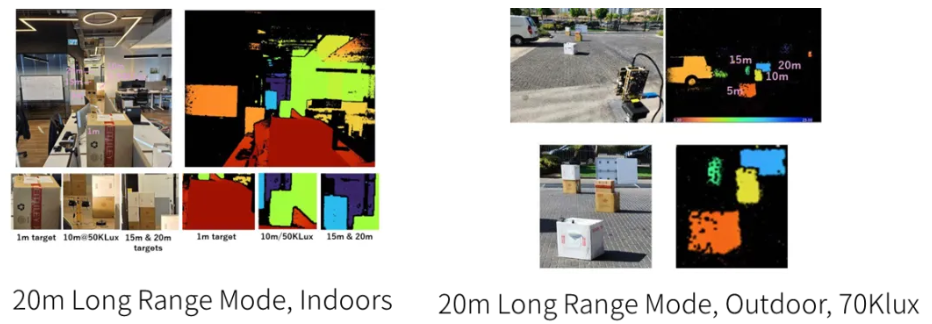 超越視距極限！安森美iToF技術(shù)開啟深度感知新紀(jì)元