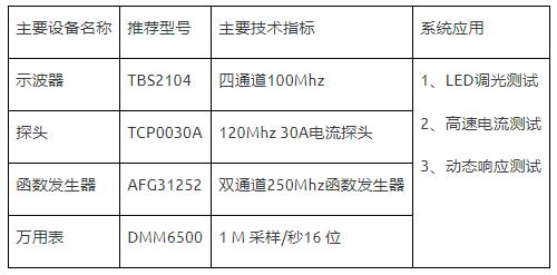 如何使用示波器、AFG和萬用表測試LED 驅(qū)動器的調(diào)光線性度？