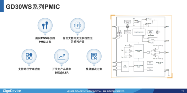 兆易創(chuàng)新：進軍模擬芯片，瞄準電源芯片PMIC和DC/DC等