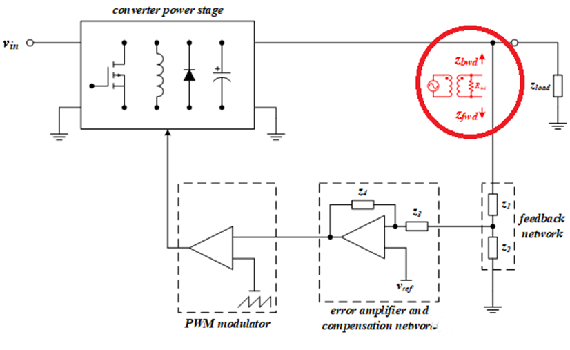 【泰享實(shí)測之水哥秘笈】： 電源測試的人間煙火，深入淺出談環(huán)路響應(yīng)測試！