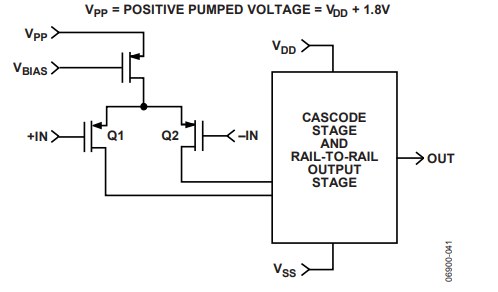 為什么運(yùn)放會(huì)產(chǎn)生交越失真？