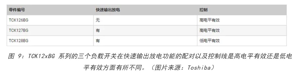 電源軌難管理？試試這些新型的負載開關 IC！
