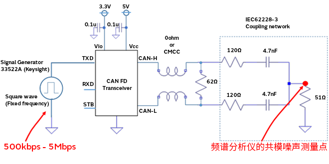 智能汽車CAN FD總線需要什么樣的降噪對策？