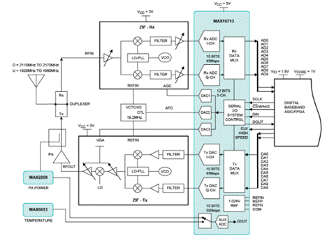 移動(dòng)寬帶無(wú)線通信系統(tǒng)如何提高頻譜效率