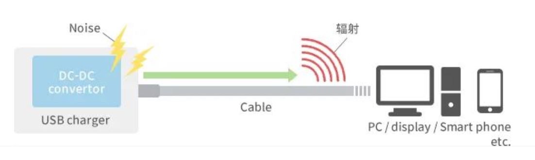 如何應對USB大功率充電器DC-DC轉換器的開關噪聲？