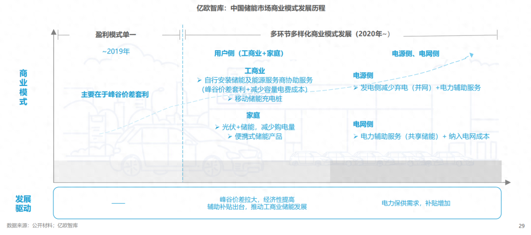 分布式能源體系里儲能電站的應用優(yōu)勢有哪些？