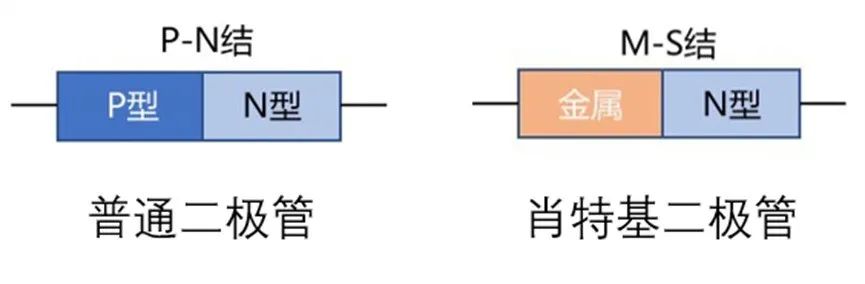 如果不說 你會特別留意肖特基二極管的這些參數(shù)嗎？