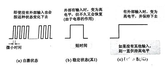 觸發(fā)器輸出波形又是如何的呢？