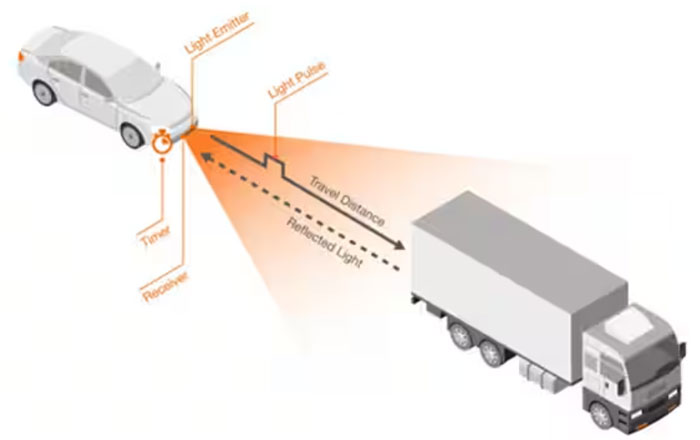 適用于自主駕駛車(chē)輛LiDAR的GaN FET快速指南 適用于自主駕駛車(chē)輛LiDAR的GaN FET快速指南