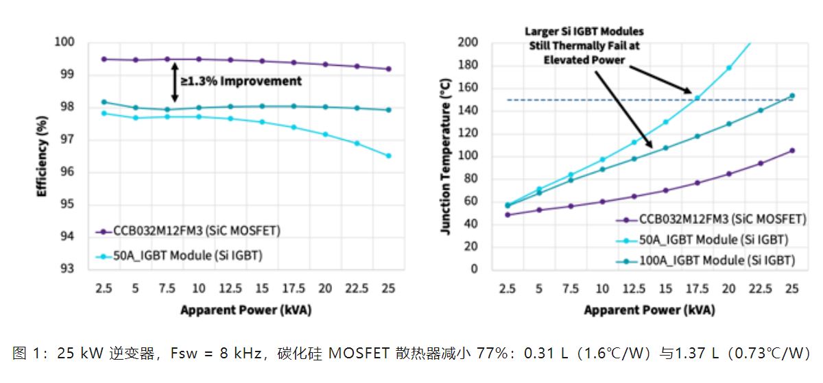 Wolfspeed 功率模塊如何變革三相工業(yè)低電壓電機(jī)驅(qū)動器 Wolfspeed 功率模塊如何變革三相工業(yè)低電壓電機(jī)驅(qū)動器
