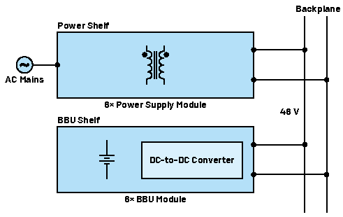 實現(xiàn)不間斷能源的智能備用電池第一部分:電氣和機械設(shè)計 實現(xiàn)不間斷能源的智能備用電池第一部分:電氣和機械設(shè)計