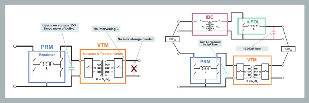 面向新太空應用的 DC-DC 轉(zhuǎn)換器 面向新太空應用的 DC-DC 轉(zhuǎn)換器
