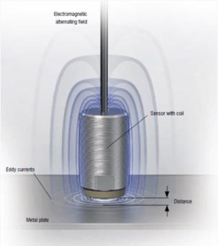 用于狀態(tài)監(jiān)測(cè)的振動(dòng)傳感器 用于狀態(tài)監(jiān)測(cè)的振動(dòng)傳感器