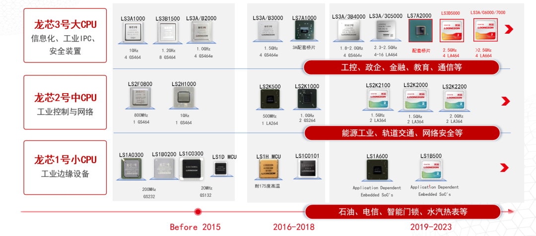 破局者登場(chǎng)！中國(guó)芯企"逆向突圍"造90%性能怪獸，ARM斷供反成催化劑？