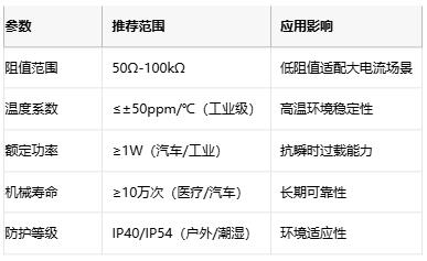 線繞電位器技術(shù)解析：原理、應(yīng)用與選型策略