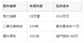 利用智能監(jiān)測技術(shù)提高電機(jī)能效與可持續(xù)性 利用智能監(jiān)測技術(shù)提高電機(jī)能效與可持續(xù)性