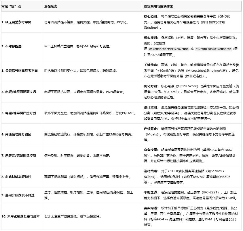 高速電路穩(wěn)不穩(wěn)？關鍵藏在PCB疊層設計的“地層密碼”里