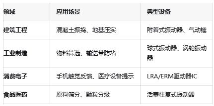 振動器核心技術突破：國產(chǎn)驅動IC的挑戰(zhàn)與機遇