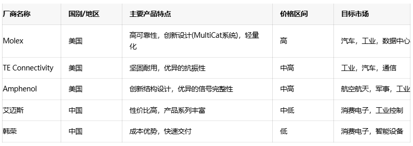 電源連接器選型全攻略：平衡成本、性能與可靠性