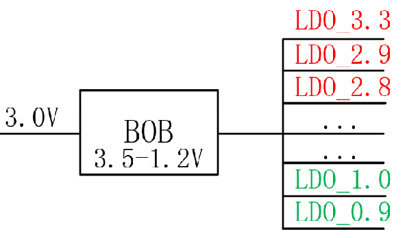 【干貨】強(qiáng)大的4開(kāi)關(guān)升降壓BOB電源，可升可降、能大能小