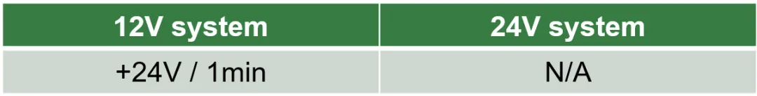如何設(shè)計(jì)一款高可靠性的汽車CAN總線 (2) 如何設(shè)計(jì)一款高可靠性的汽車CAN總線 (2)