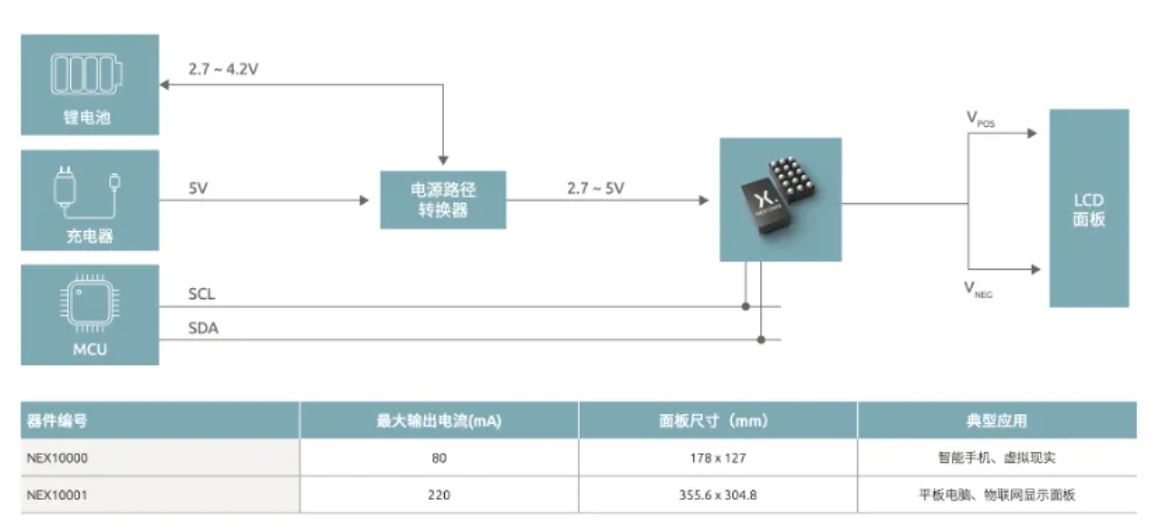 如何打造“不一樣”的電源管理器件？