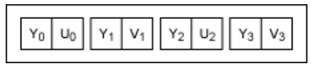 串行器應(yīng)用之如何將攝像頭的RGB或YUV輸出轉(zhuǎn)換成RGB數(shù)據(jù)？