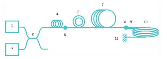 使用光纖作為隔離電流傳感器？