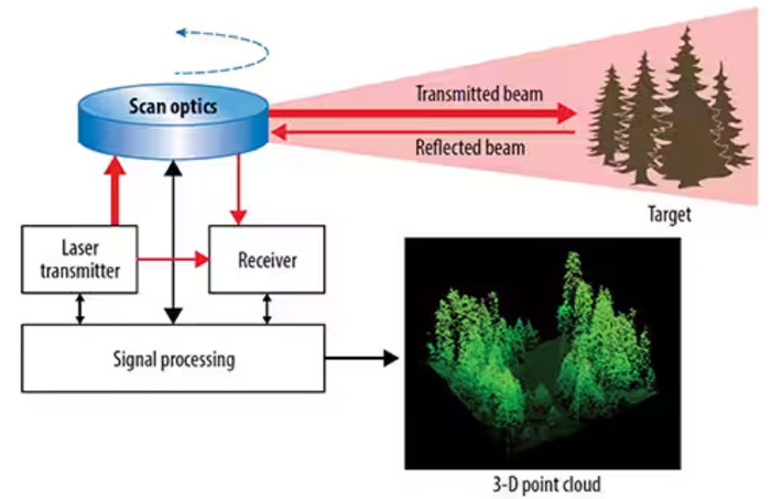 適用于自主駕駛車(chē)輛LiDAR的GaN FET快速指南 適用于自主駕駛車(chē)輛LiDAR的GaN FET快速指南