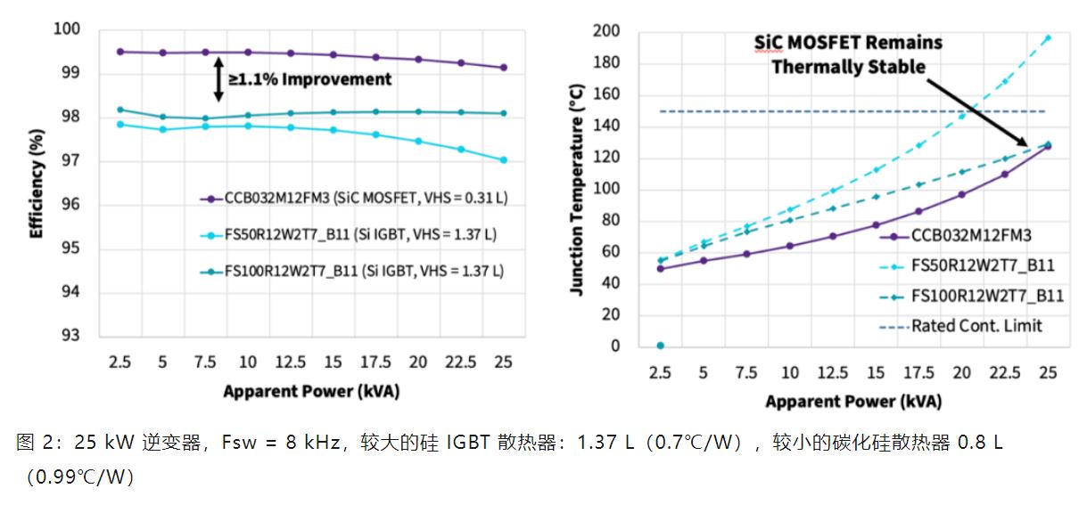 Wolfspeed 功率模塊如何變革三相工業(yè)低電壓電機(jī)驅(qū)動器 Wolfspeed 功率模塊如何變革三相工業(yè)低電壓電機(jī)驅(qū)動器