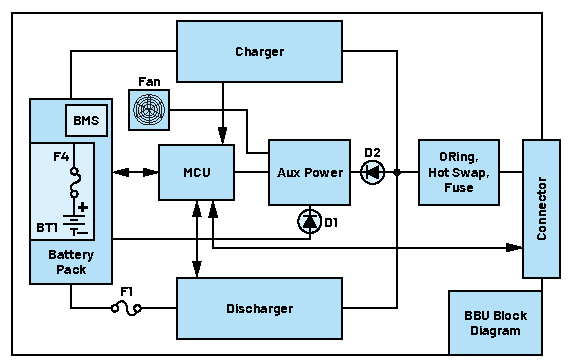 實現(xiàn)不間斷能源的智能備用電池第一部分:電氣和機械設(shè)計 實現(xiàn)不間斷能源的智能備用電池第一部分:電氣和機械設(shè)計