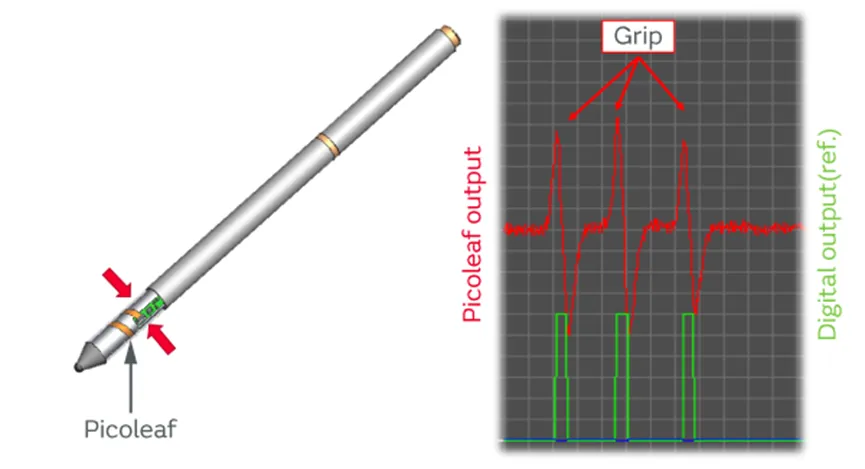 壓電薄膜傳感器與傾斜傳感器提供靈敏的控制能力 壓電薄膜傳感器與傾斜傳感器提供靈敏的控制能力