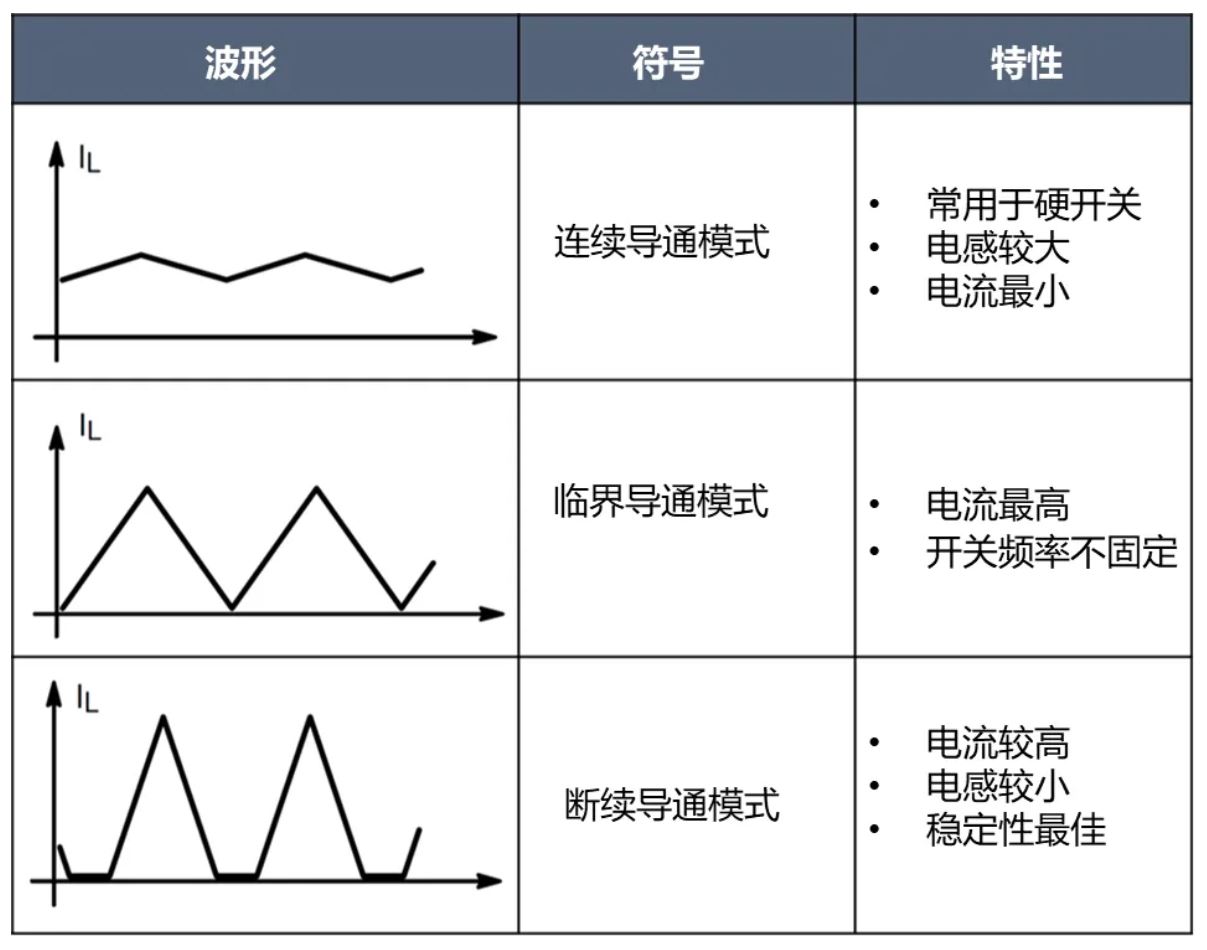 電源工程師必看，離線開關電源 (SMPS) 系統(tǒng)設計保姆級教程
