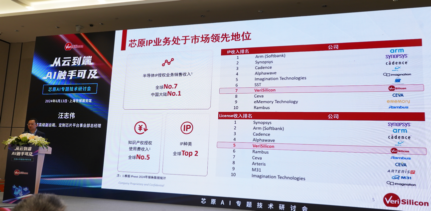 芯原汪志偉：芯原IP、平臺、軟件整套解決方案，助力AIGC算力進一步升級