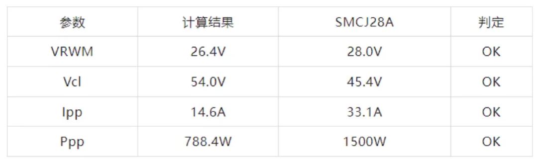 TVS的選型計(jì)算你做對(duì)了嗎？