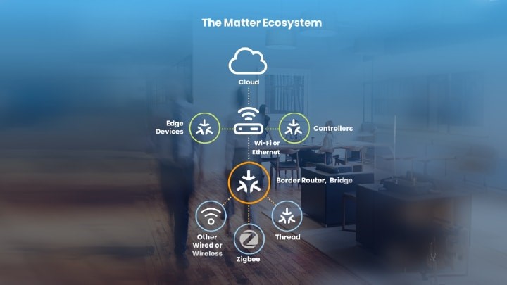 互操作性對(duì)智能家居的重要性 互操作性對(duì)智能家居的重要性