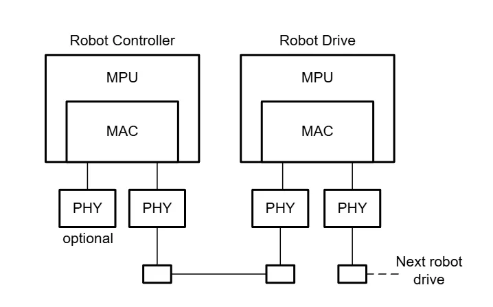 人形機(jī)器人中的電機(jī)控制 人形機(jī)器人中的電機(jī)控制