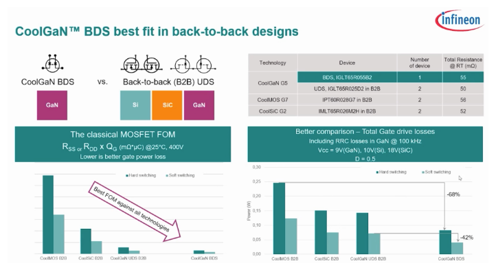 功率器件新突破！氮化鎵實(shí)現(xiàn)單片集成雙向開(kāi)關(guān)