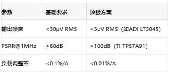 3μV噪聲極限！正弦波發(fā)生器電源凈化的七階降噪術(shù)