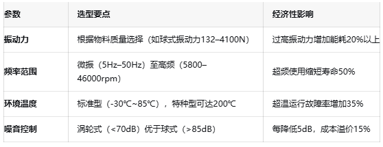 振動器核心技術突破：國產(chǎn)驅動IC的挑戰(zhàn)與機遇