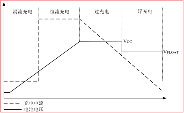 CS5350/CS5328 太陽能板供電鉛酸蓄電池、磷酸鐵鋰電池、鋰電池充電管理IC系列