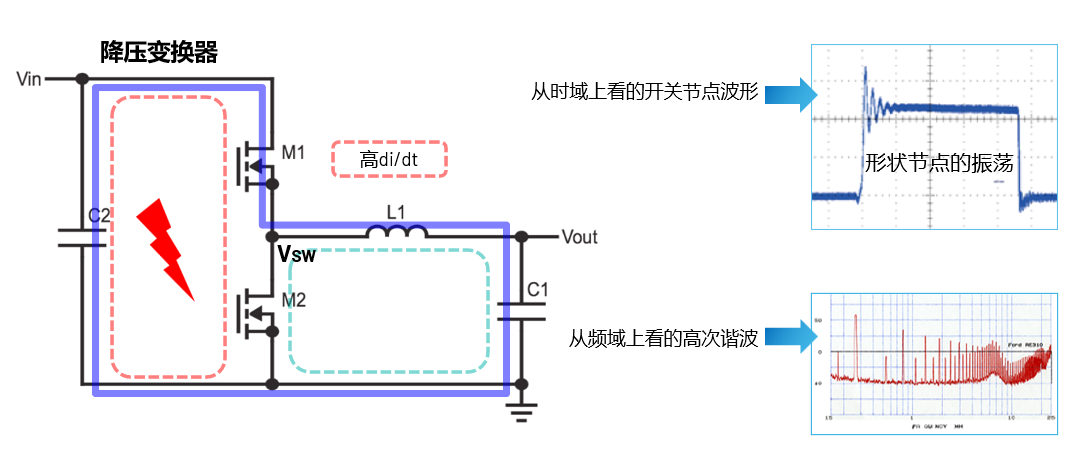 取舍之道貴在權衡，ADI兩大高性能電源技術詮釋如何破局多維度性能挑戰(zhàn)