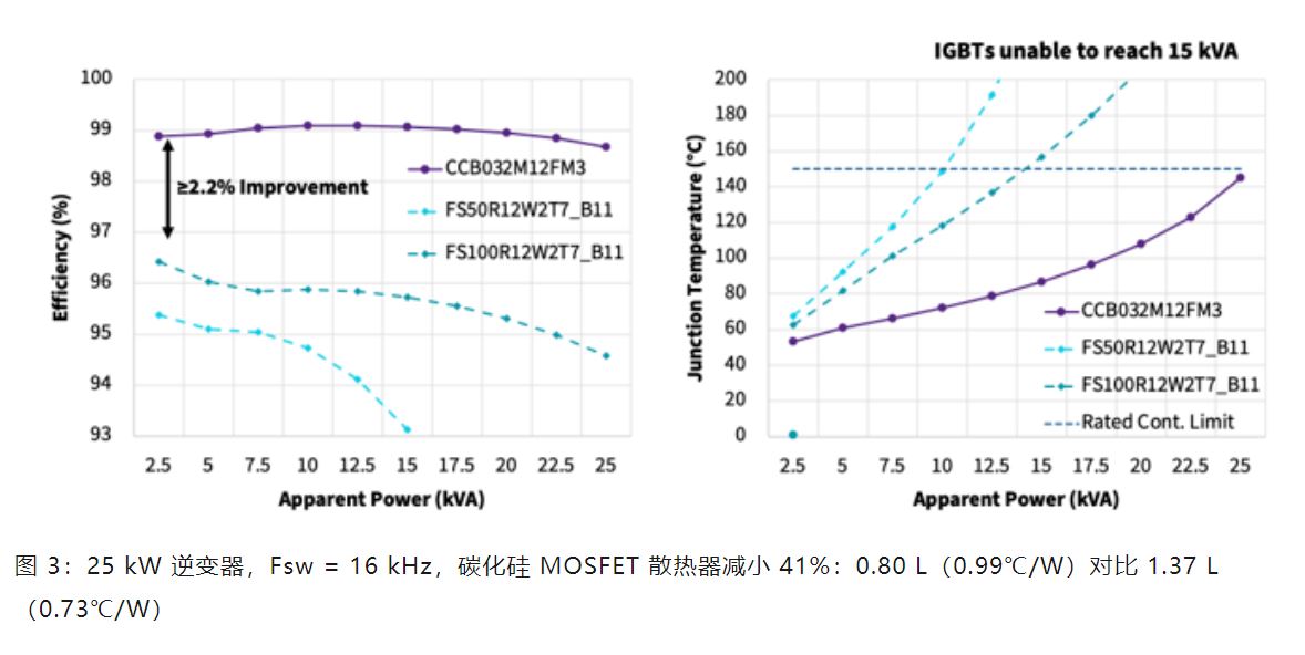 Wolfspeed 功率模塊如何變革三相工業(yè)低電壓電機(jī)驅(qū)動器 Wolfspeed 功率模塊如何變革三相工業(yè)低電壓電機(jī)驅(qū)動器